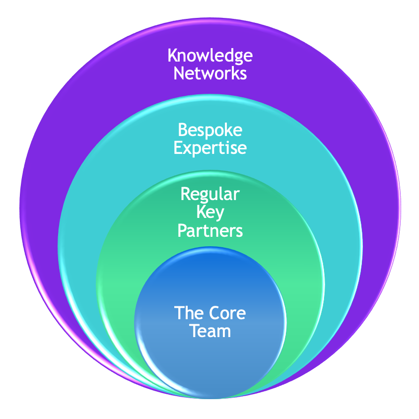 TeamScreenshot 2021-08-24 at 11.58.12 team structure